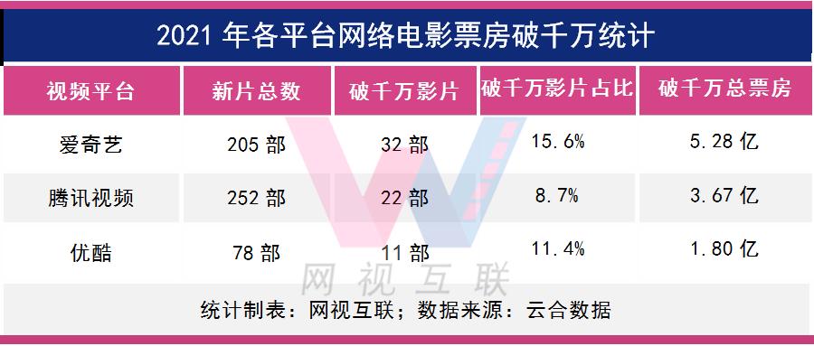 电影票房排行榜实时2021,准确答案解释落实_3DM4121,127.13