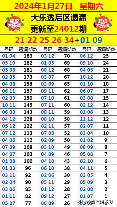 澳门2020年开奖记录完整版,数据解释落实_整合版121,127.13