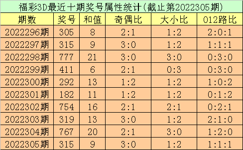 澳门2020年开奖记录完整版,数据解释落实_整合版121,127.13