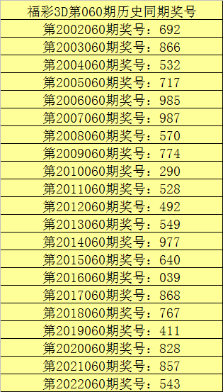 新澳门六开彩开奖号码记录,数据解释落实_整合版121,127.13