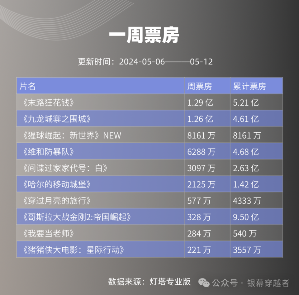 2022年热播电影排行榜前十名,数据整合方案实施_投资版121,127.13