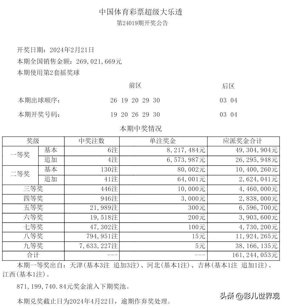 奥码开奖今晚开奖结果,数据整合方案实施_投资版121,127.13