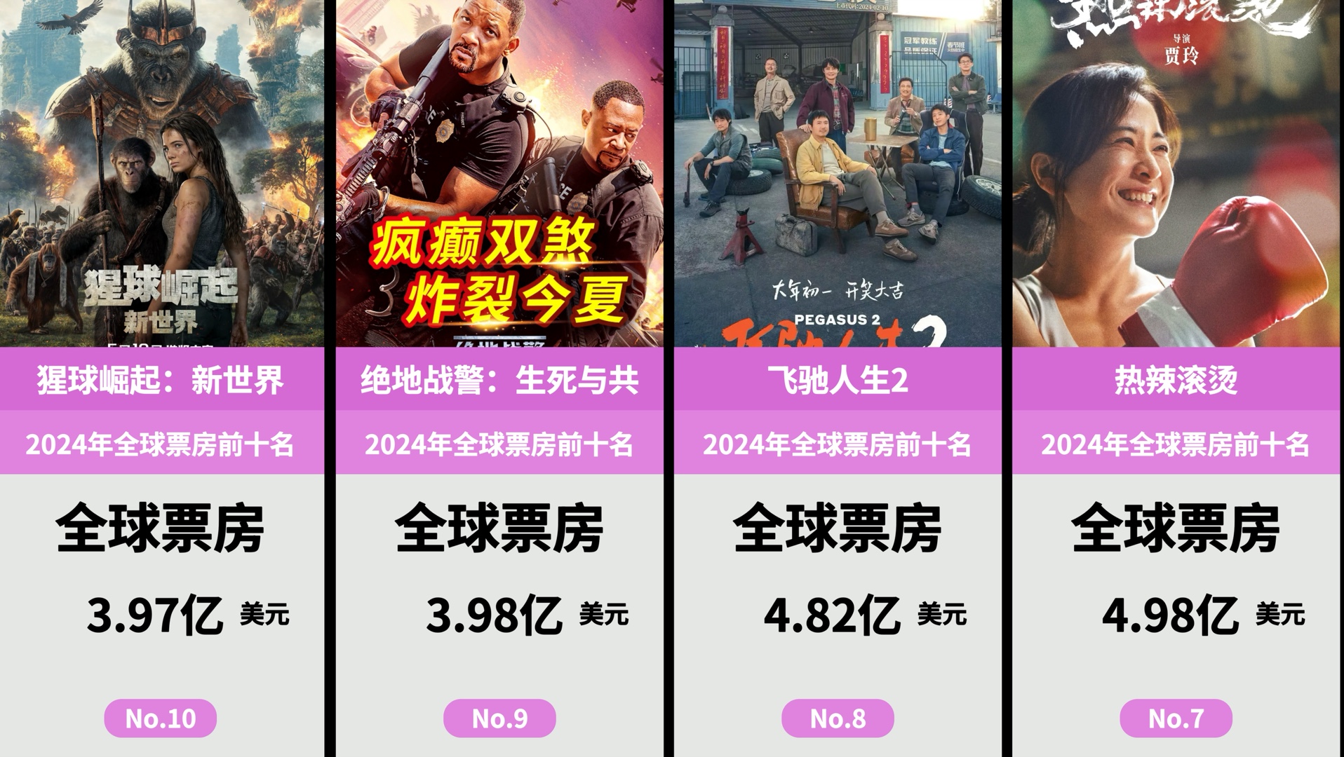 3d电影票房排行榜前十名,豪华精英版79.26.45-江GO121,127.13