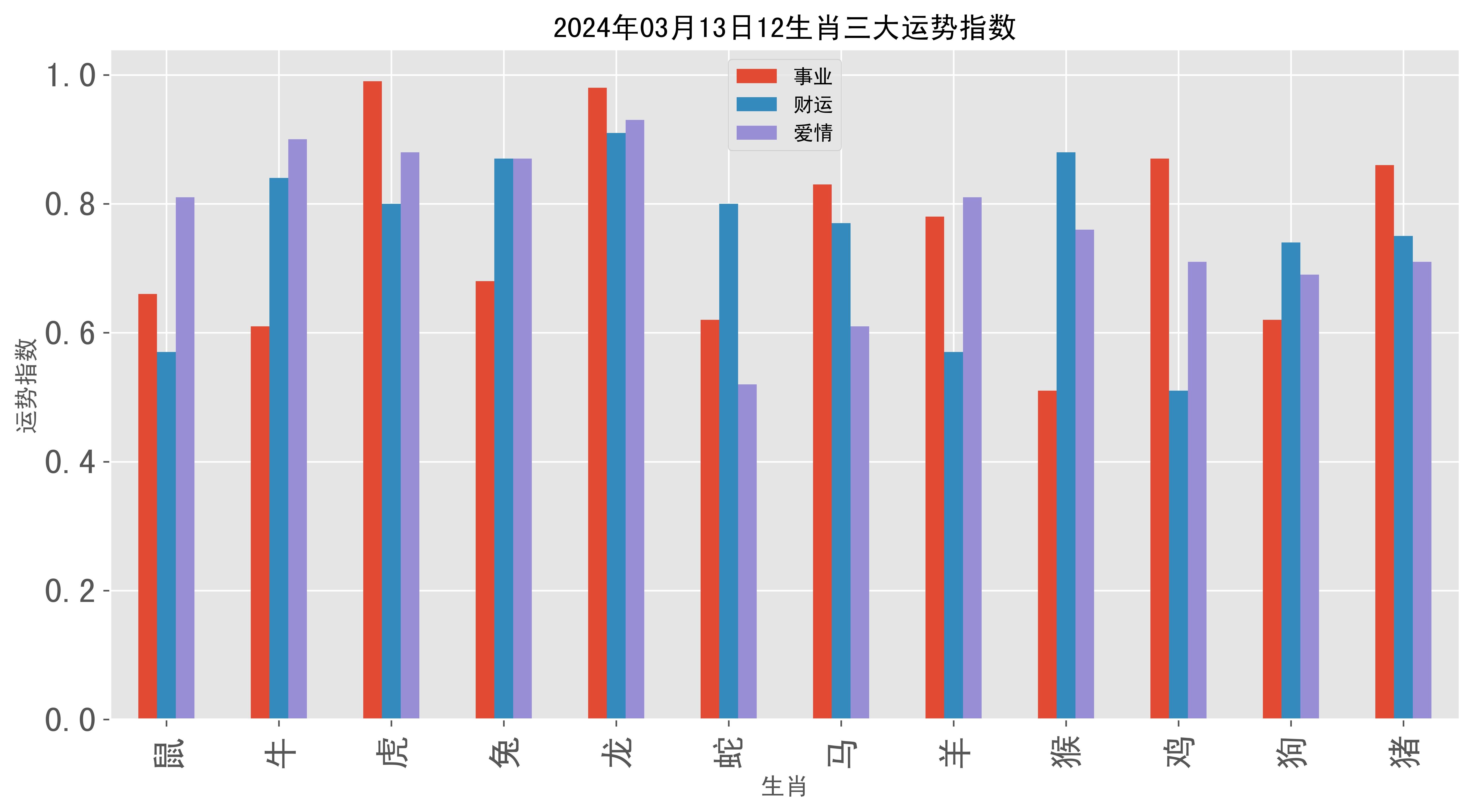 2024澳门十二生肖图,资深解答解释落实_特别款72.21127.13.