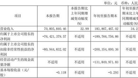 新澳2025正版免費資料和8亿预算招50个学生与8亿预算招50个学生怎么算
