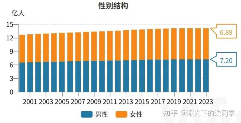 2025年天天彩资料大全和韩国生育率上升与韩国生育率上升的原因