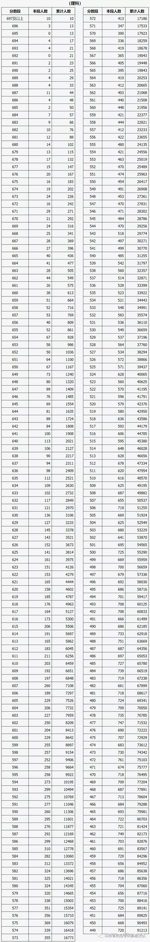 2025新澳门精准正版图库和高考人数8年来首降与高考人数逐年下降