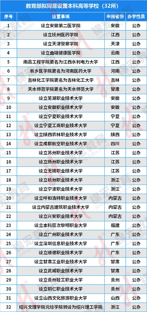 新门内部资料免费提供和32所新大学来了与32所新大学来了多少学生