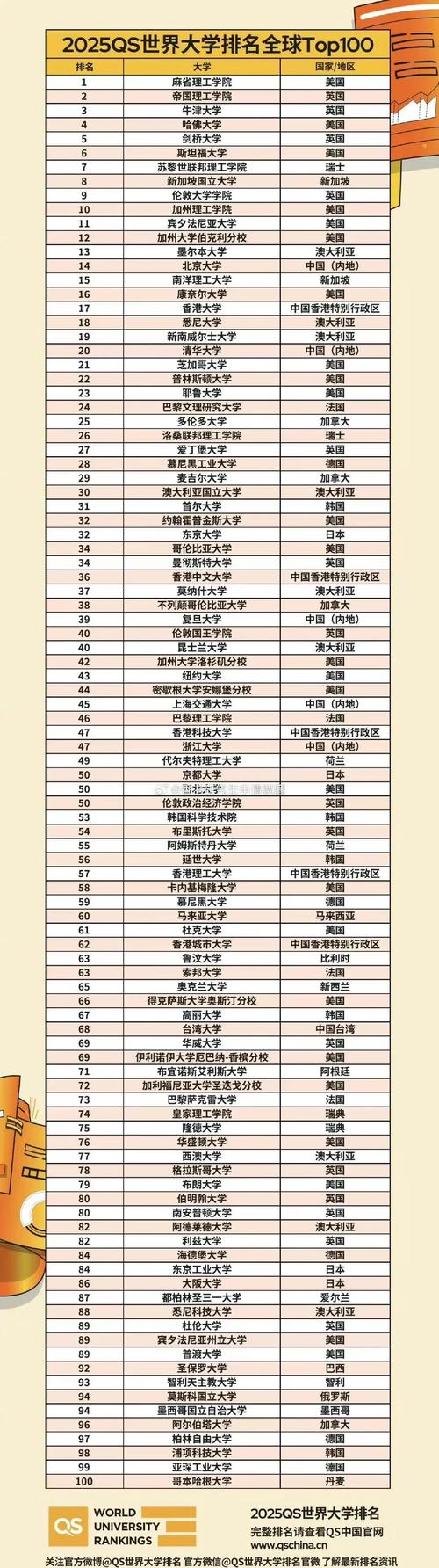 2025新澳门王中王正版和32所新大学来了与32所新大学来了多少学生