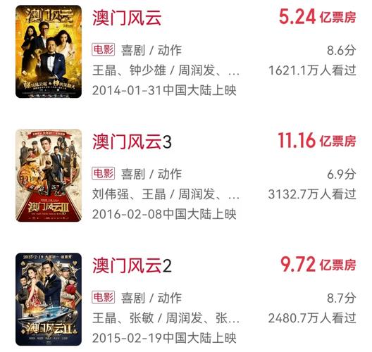 2025澳门資料免費大全和端午电影票房破4亿与端午电影票房破4亿是真的吗