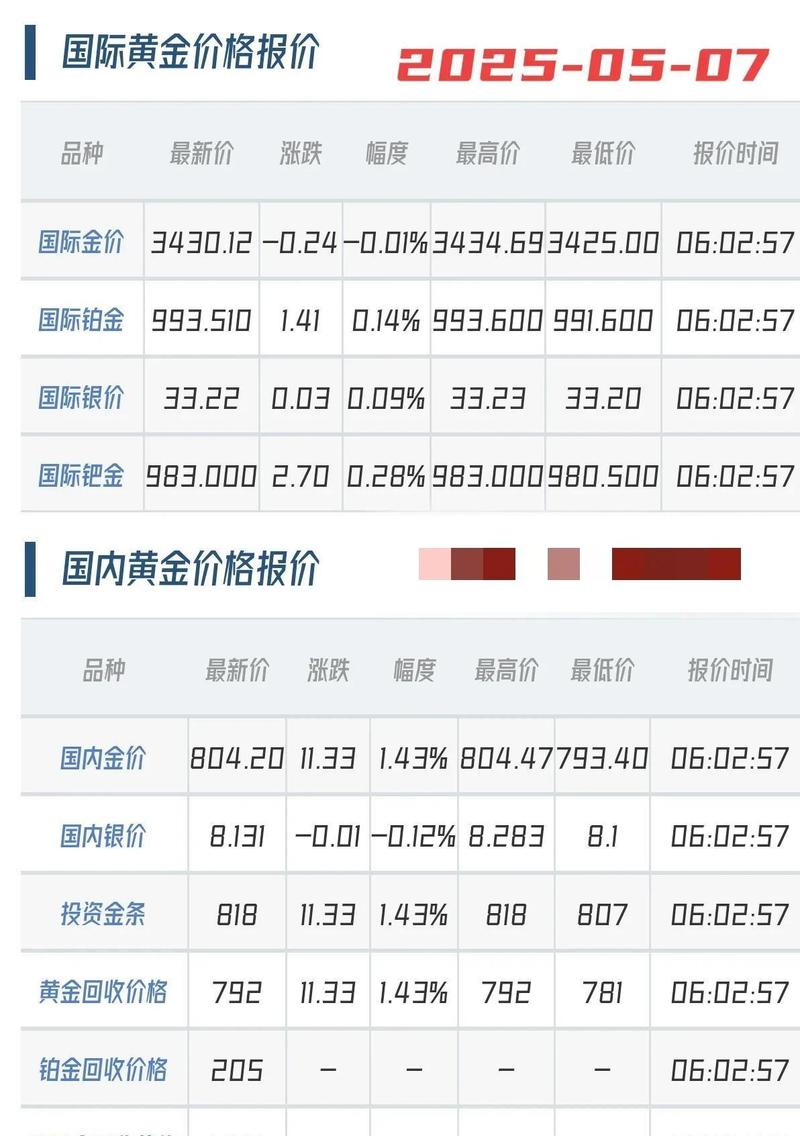 2025新澳门历史开奖查询和金价重回1000元大关与金价重回1000元大关是真的吗
