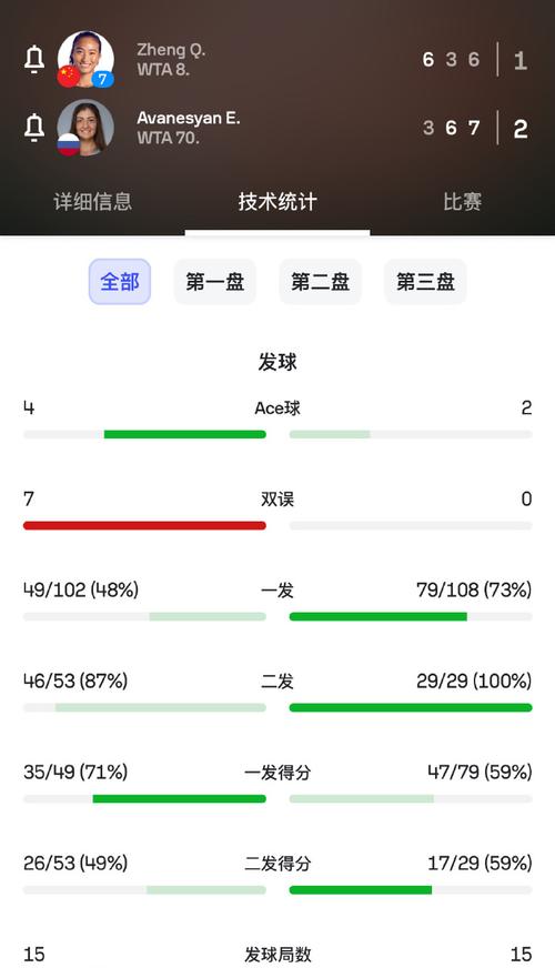 2025澳门特马开奖结果和郑钦文止步法网8强与