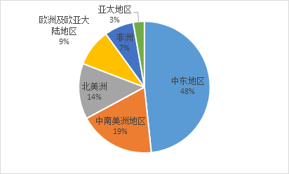 澳门城市大学研究生和黄金白银原油大涨与黄金白银原油大涨最新消息