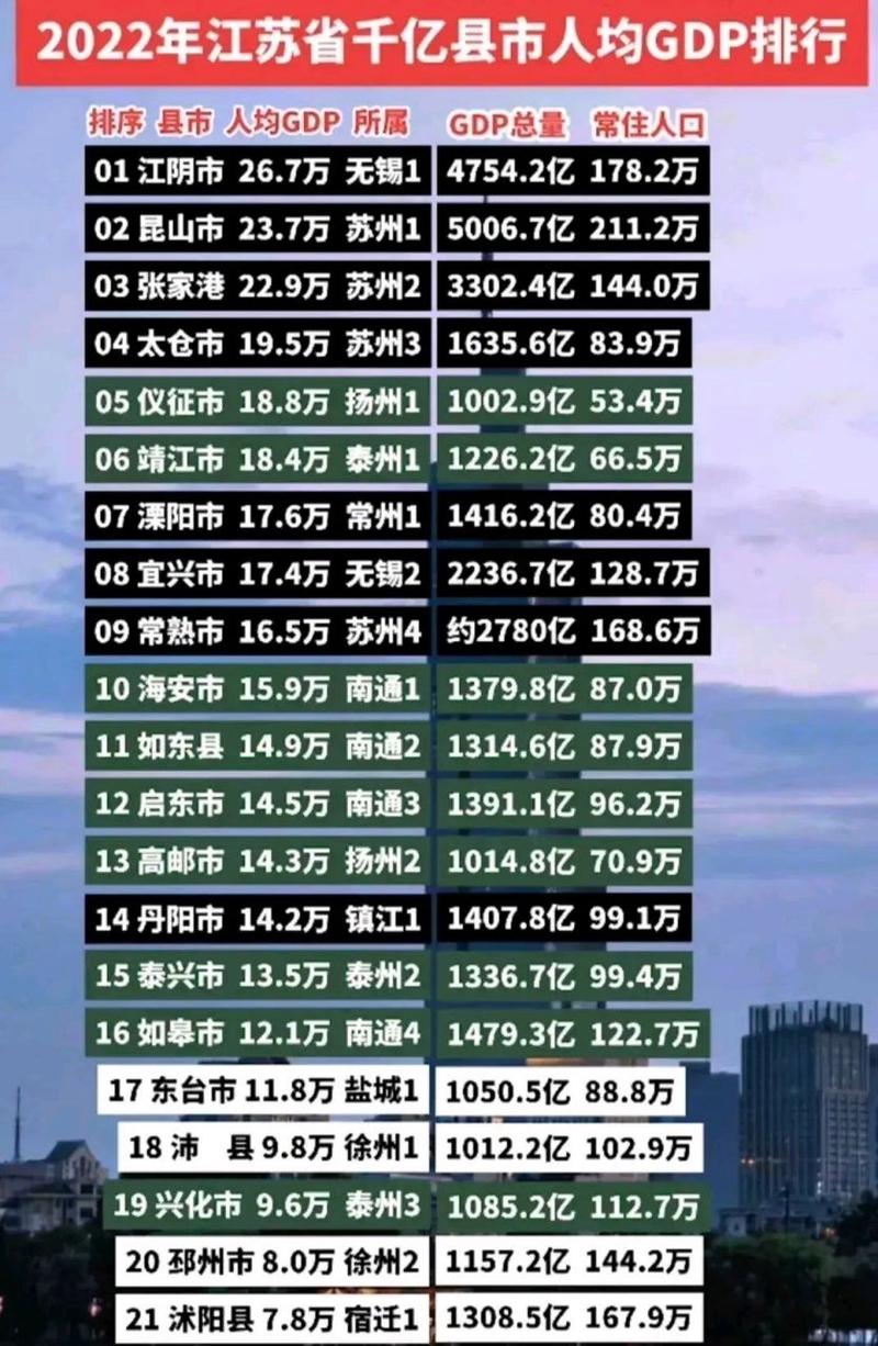 2025新澳正版今晚资料网站和我国6个GDP千亿镇与中国gdp千亿镇