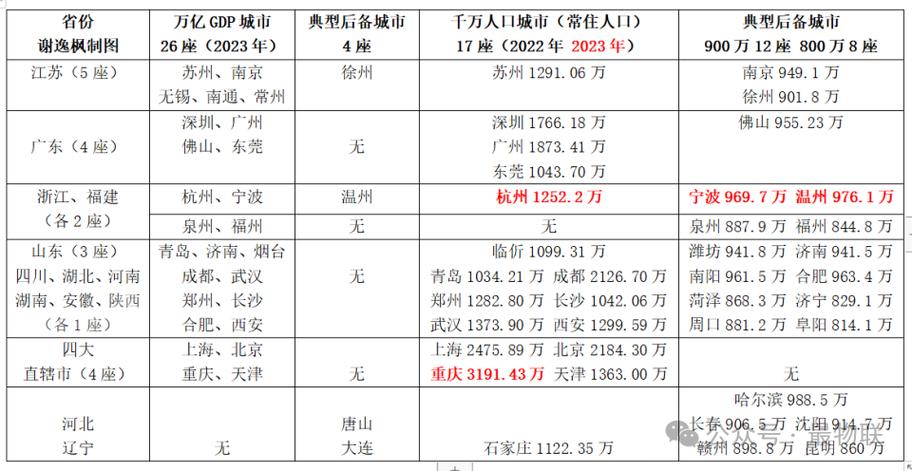 今晚开奖结果号码和我国6个GDP千亿镇与中国gdp千亿镇