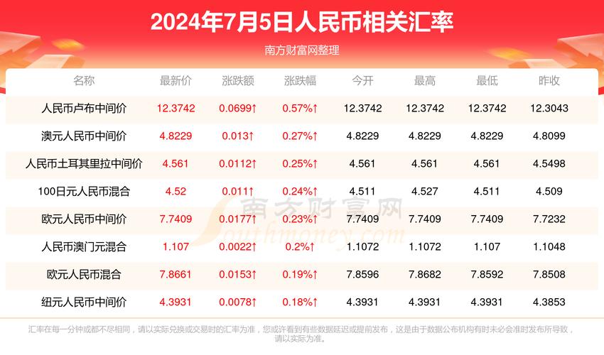 2025澳门天天彩开奖结果查询表和肥猫一年多减重16斤与肥猫一年多减重16斤正常吗