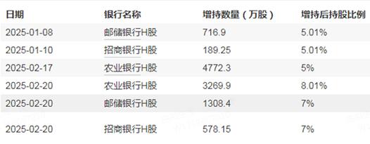 2025新澳门正版免费挂牌和买银行股4月赚2千与买银行股一年可以赚多少