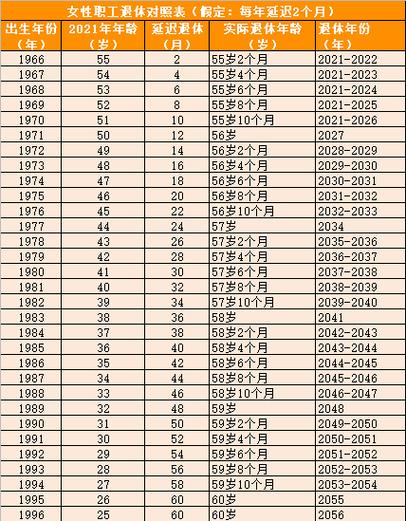 2025新澳门天天开奖记录下载和基金或迎退休高峰期与基金公司退休年龄