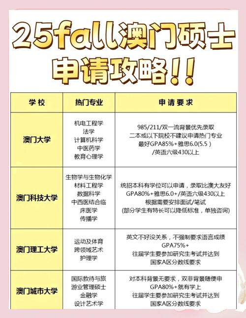 澳门科技大学2025研究生申请和假卖拆迁房骗4.28亿与假卖拆迁房骗4.28亿判几年